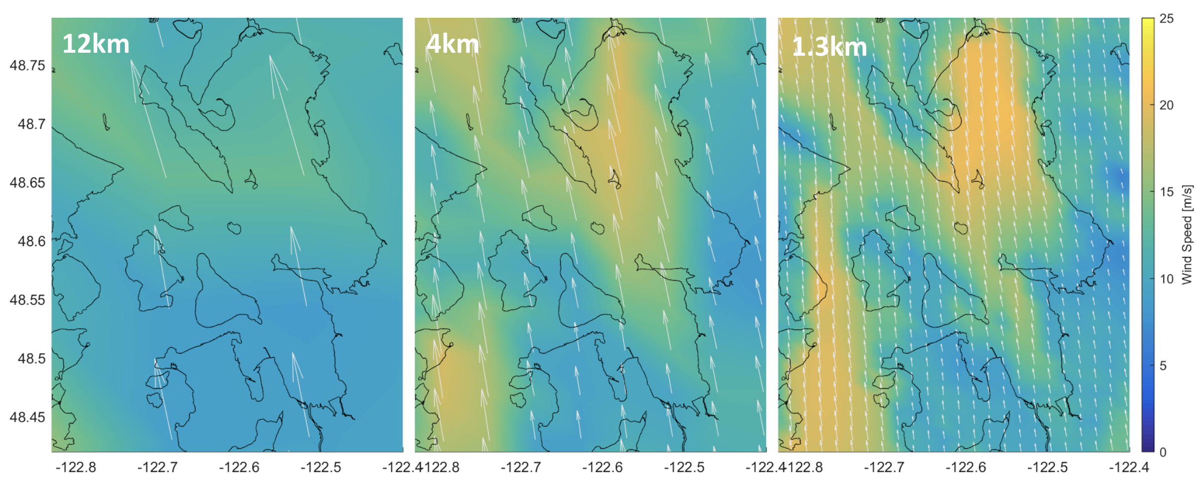 Wind speed resolution comparison